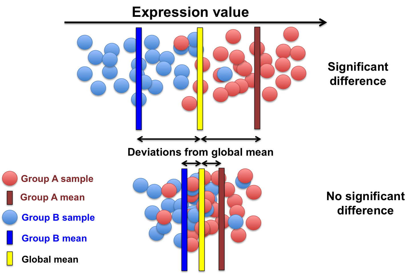 Gene expression analysis. Gene expression. Analytical expression of the Force.