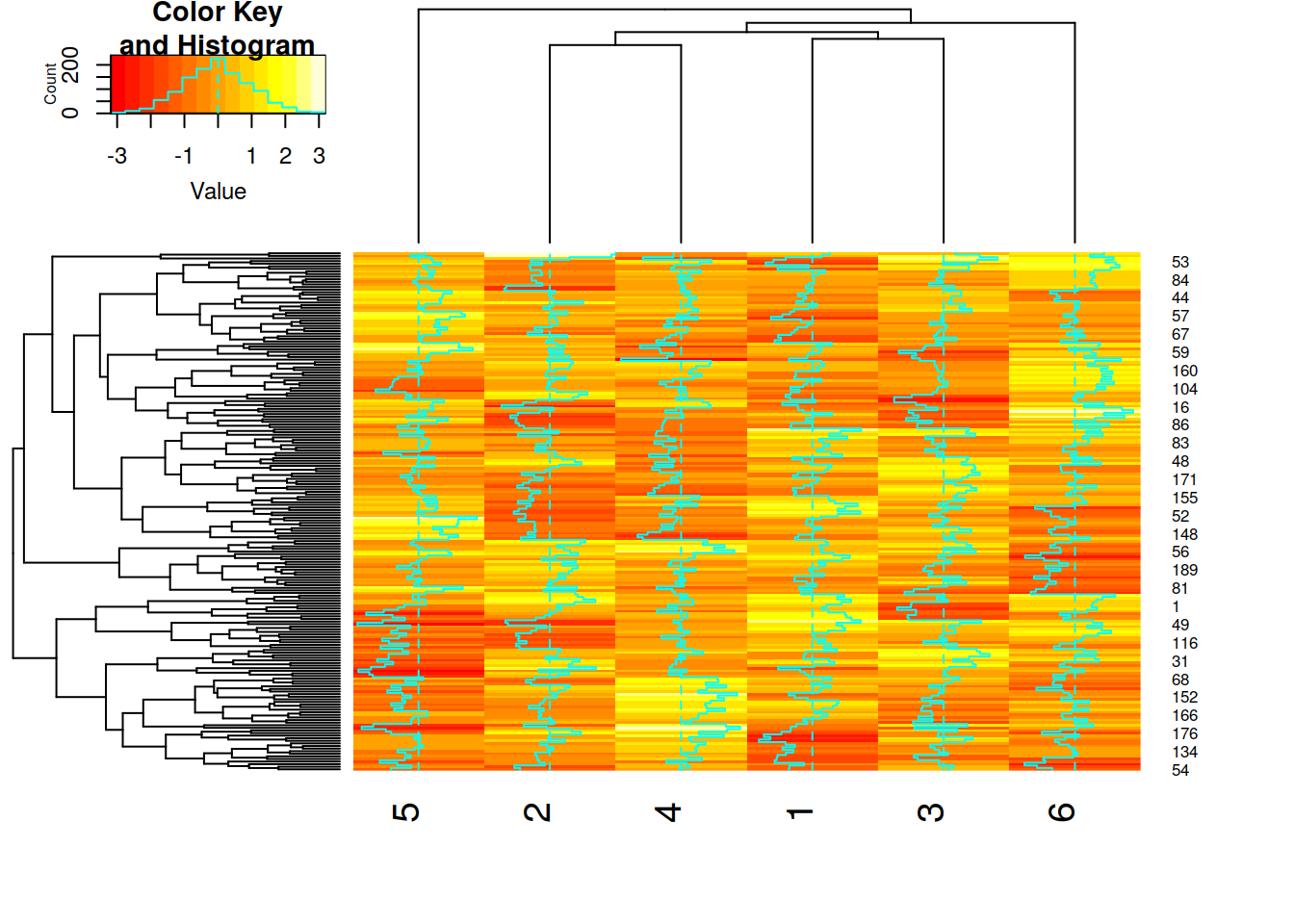 3d scatter plots library for processing