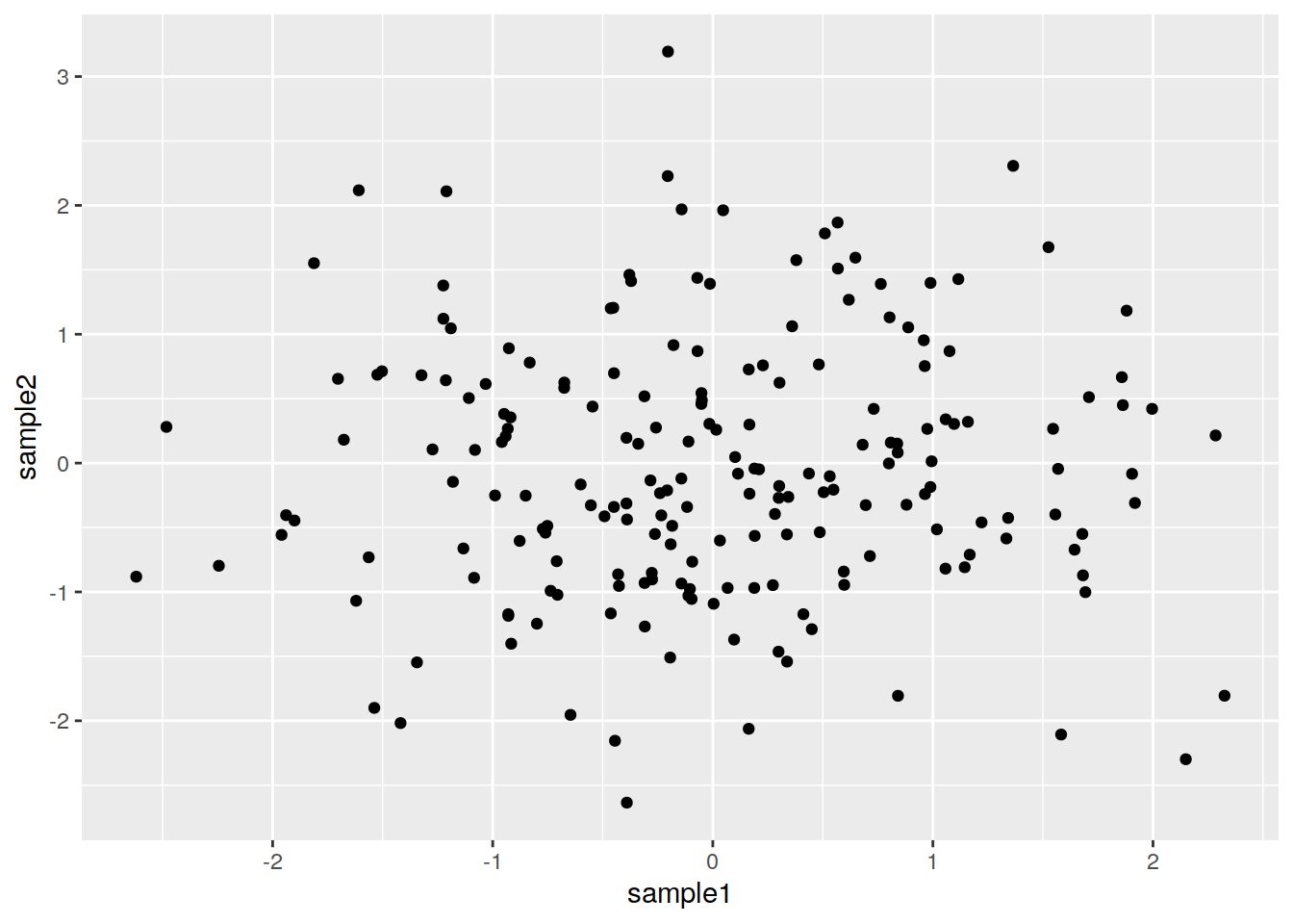 multiple scatter plots in r