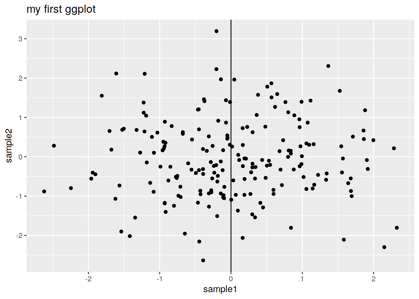 R Graphics - Scatter Plot