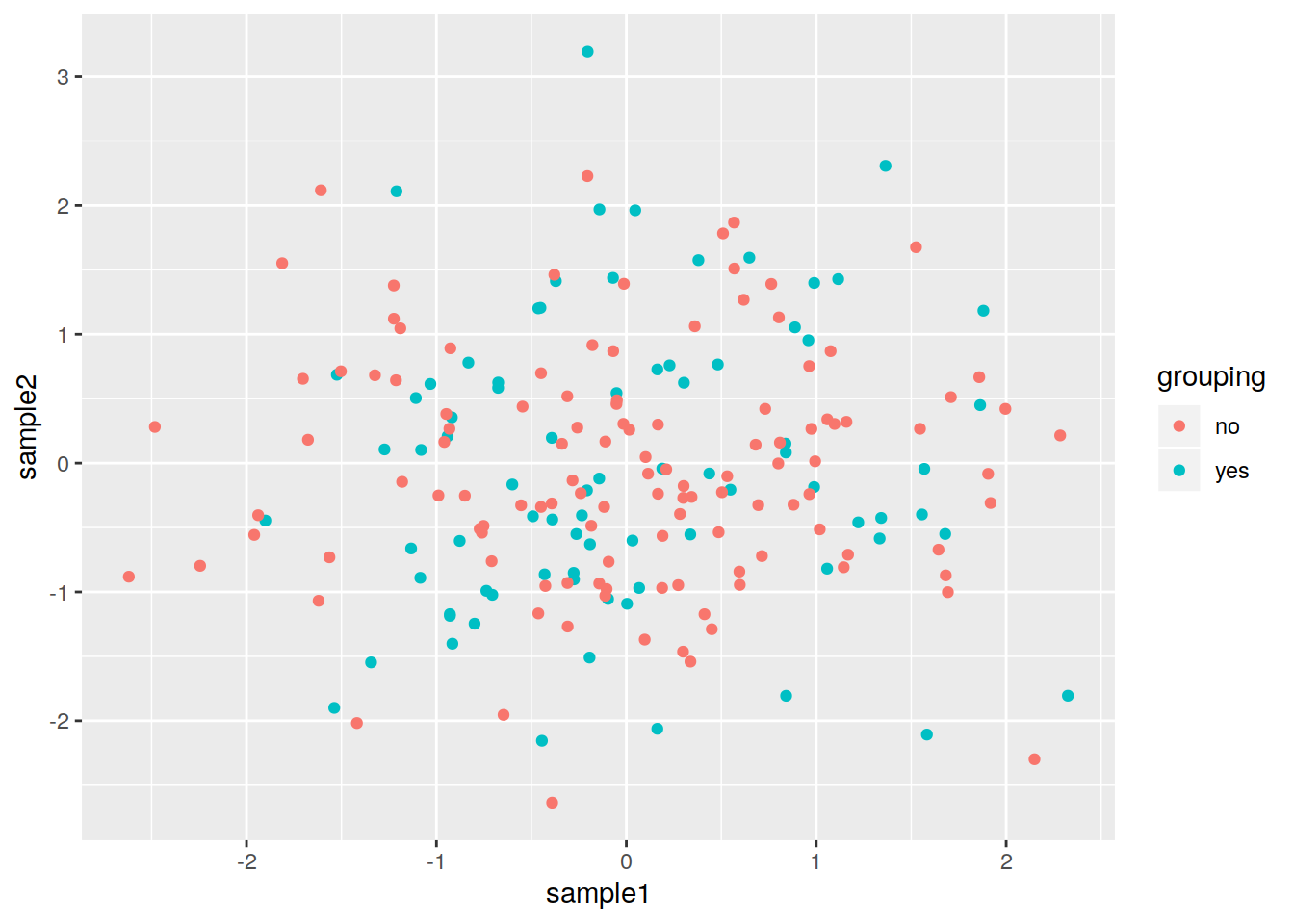 19.2 Scatter plot | Introduction to R