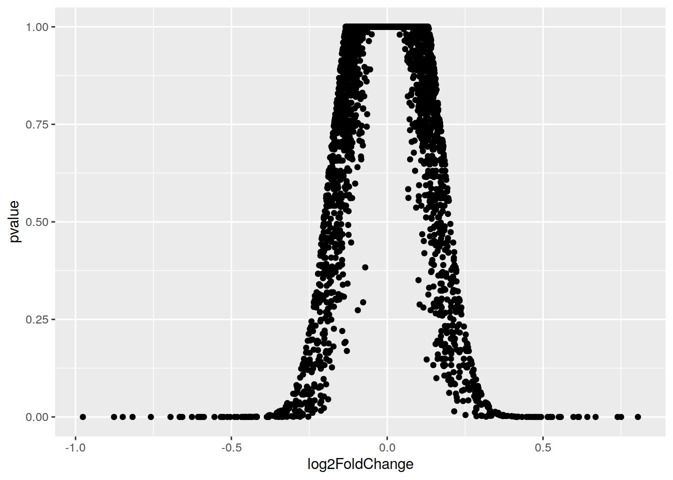 19 11 Volcano Plots Introduction To R