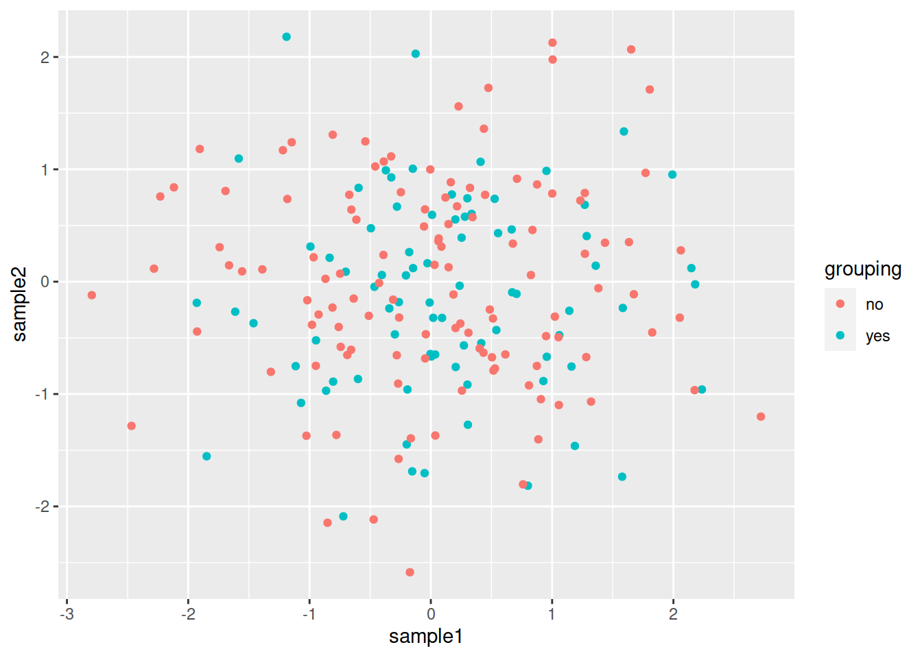 16.2 Scatter plot | Introduction to R (2021)