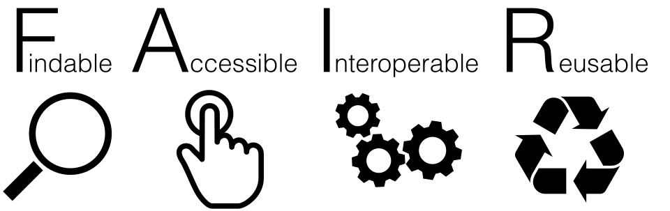 FAIR data principles