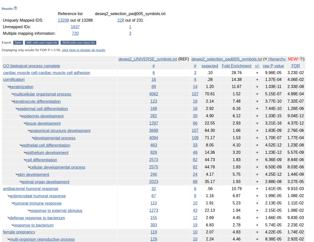 GO tool results symbols