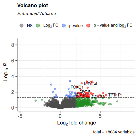 Volcano plot