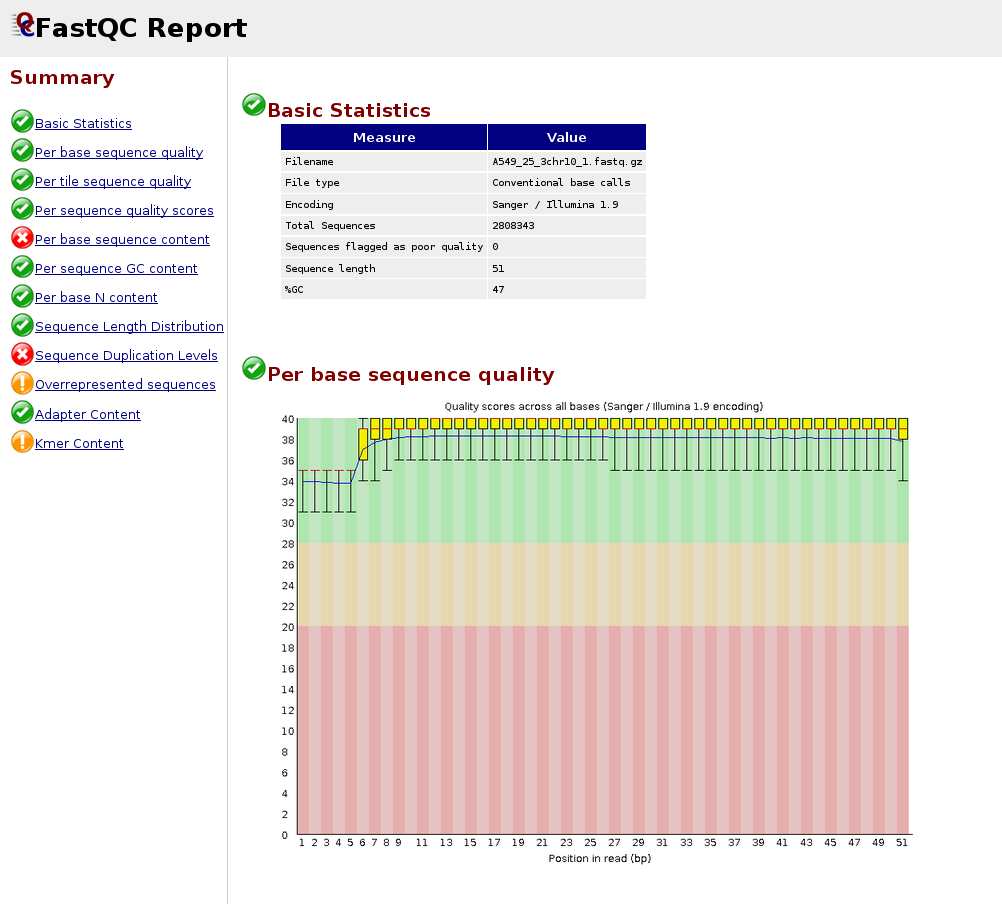 Good quality per base