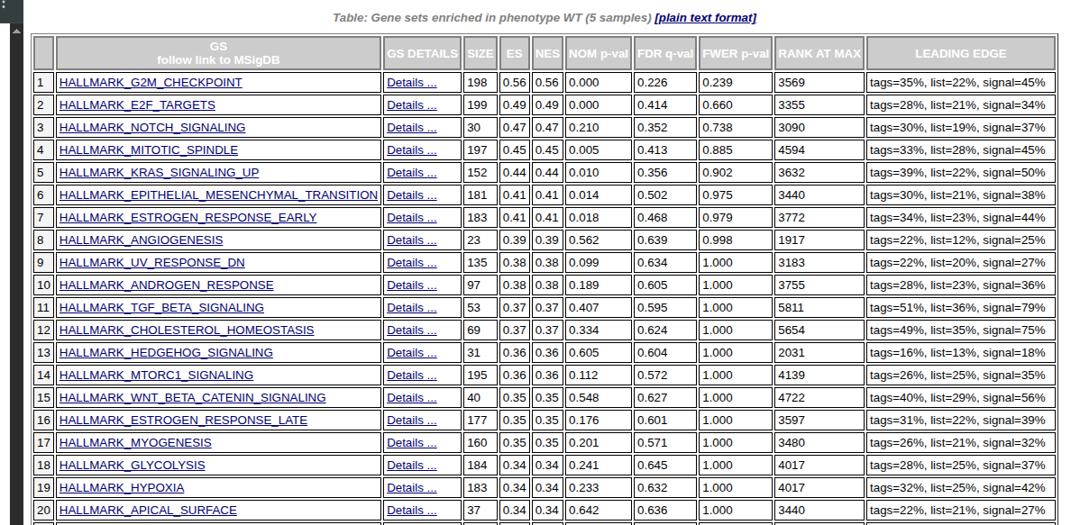 GSEA enrichment details