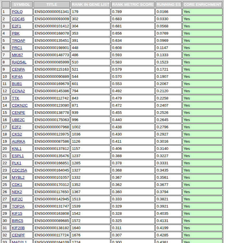 GSEA gene table