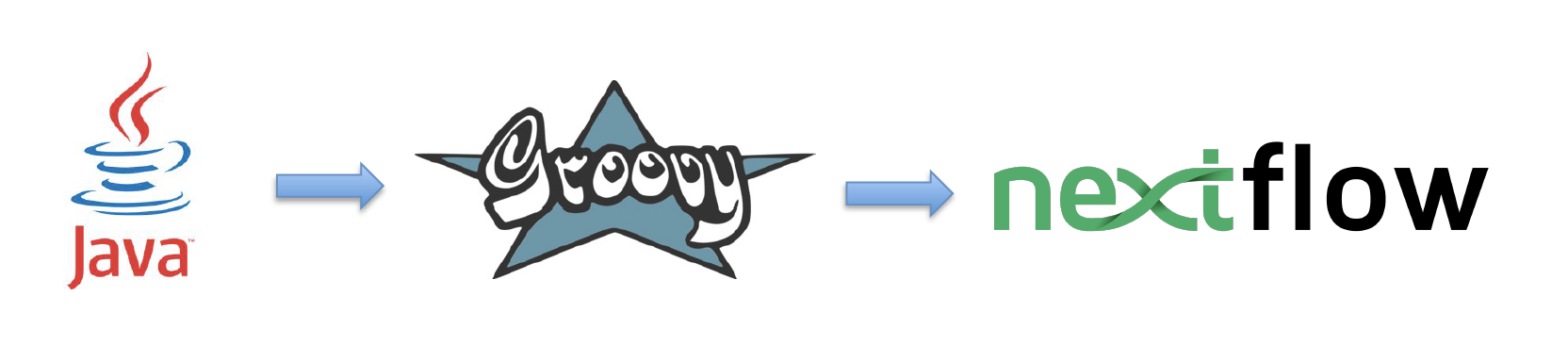 _images/nextf_groovy.png